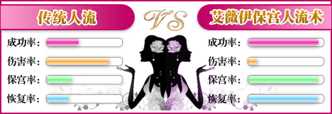 麗人醫(yī)院5元卡優(yōu)惠活動(dòng)